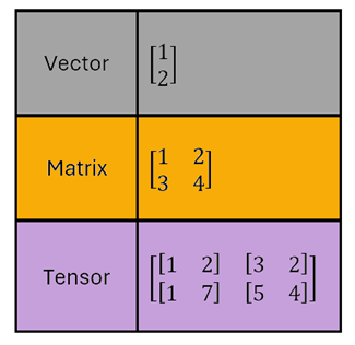 Tensor2.png