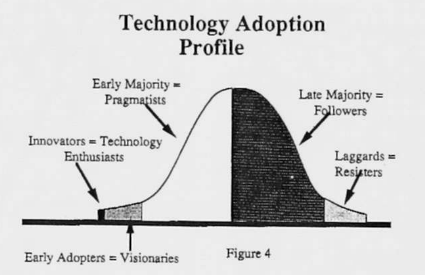 distributiongraph.png