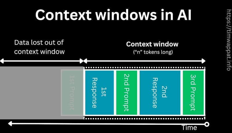 Context Window