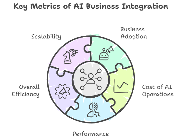 KeyAIBusinessMetrics.png