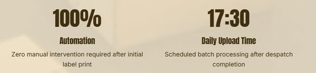 One Hundred percent automation and daily uploads