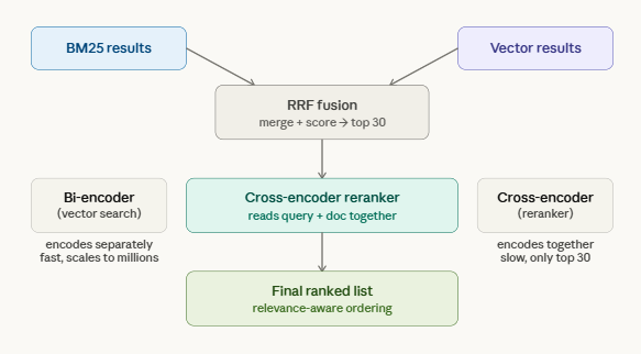 QMD Lookup using BM25 Vector and Qwen3