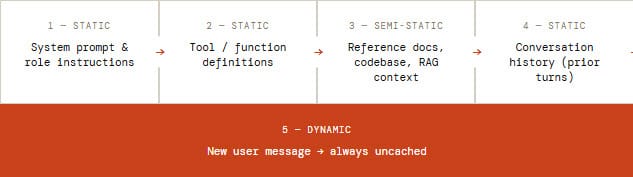 anatomy of a cacheable prompt.jpg