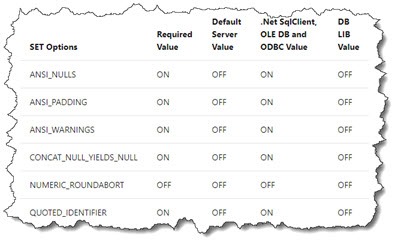 IndexViewSettings