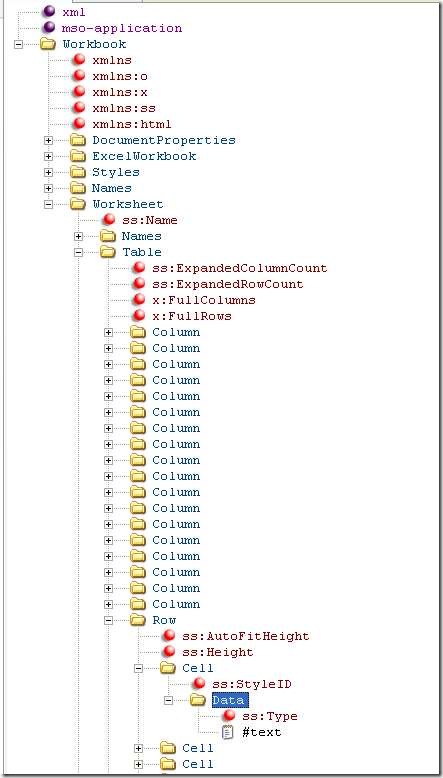 Excel XML structure