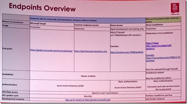 end points overview