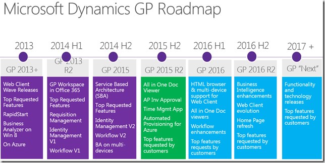GP roadmap to 2017