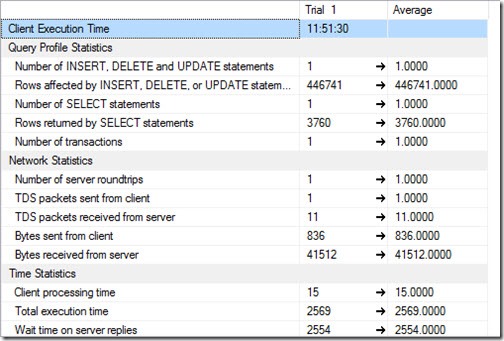 query times