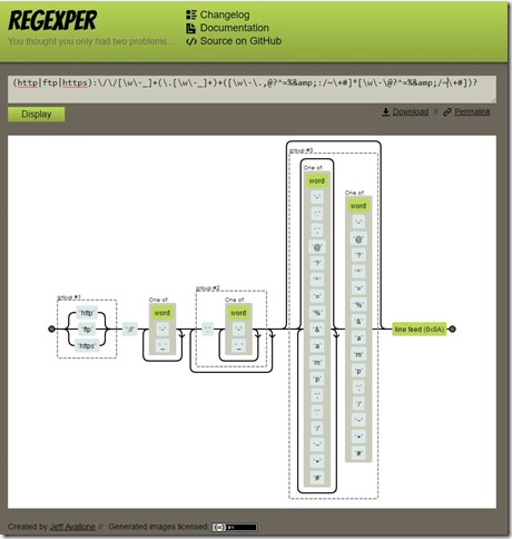 Regular expression shown as a flow visual