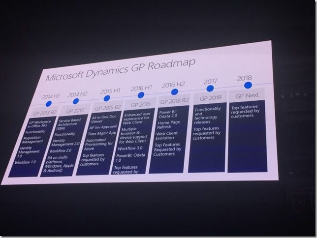 roadmap