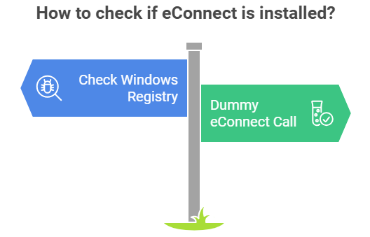 Is Microsoft Dynamics eConnect  installed on a machine?