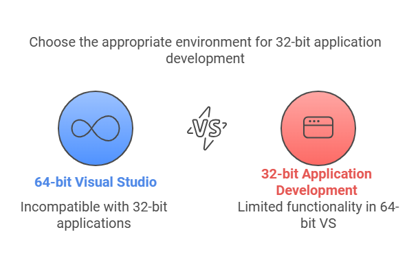 Finally Dynamics GP add-in development with Visual Studio 2022